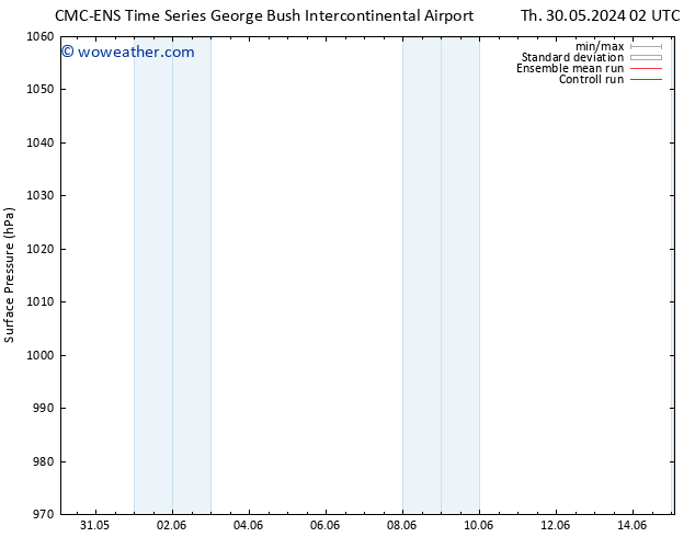 Surface pressure CMC TS Mo 03.06.2024 20 UTC