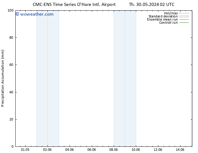 Precipitation accum. CMC TS Th 06.06.2024 20 UTC