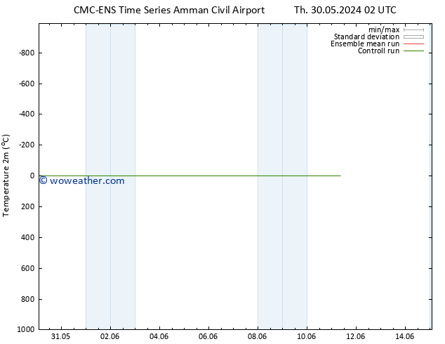 Temperature (2m) CMC TS Th 30.05.2024 08 UTC