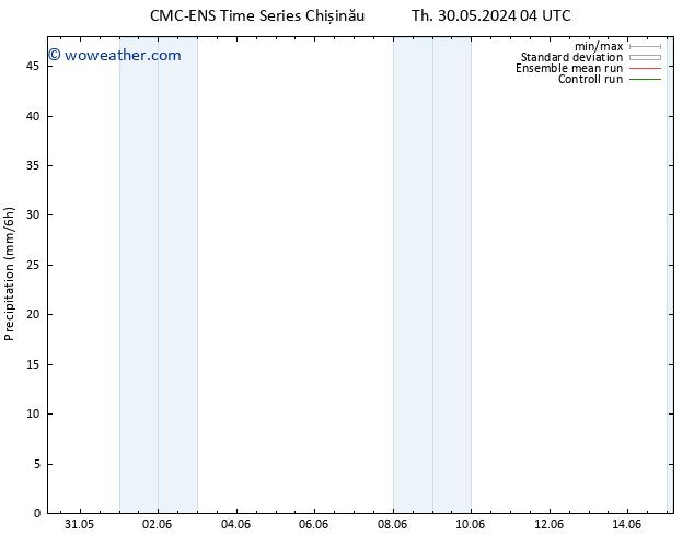 Precipitation CMC TS Fr 07.06.2024 04 UTC