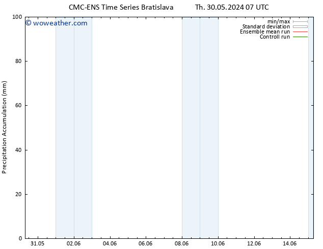 Precipitation accum. CMC TS Sa 01.06.2024 01 UTC