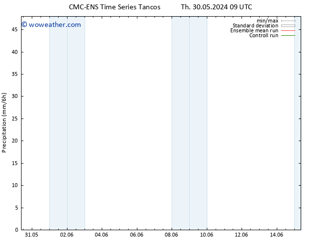 Precipitation CMC TS Th 06.06.2024 09 UTC