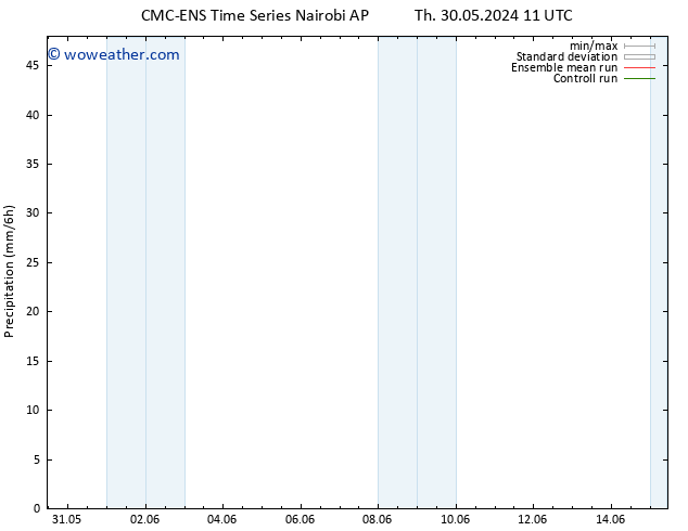 Precipitation CMC TS Sa 01.06.2024 17 UTC