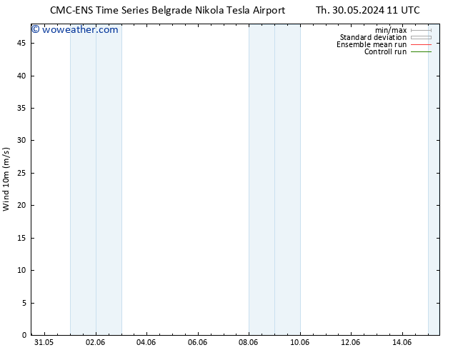 Surface wind CMC TS Su 09.06.2024 11 UTC