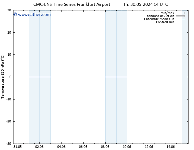 Temp. 850 hPa CMC TS Th 06.06.2024 08 UTC