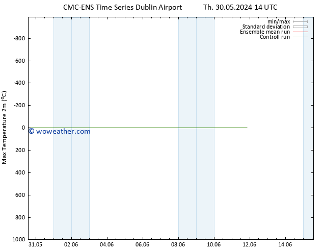 Temperature High (2m) CMC TS Th 30.05.2024 20 UTC