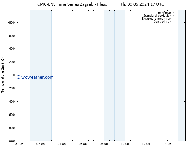Temperature (2m) CMC TS Th 30.05.2024 17 UTC
