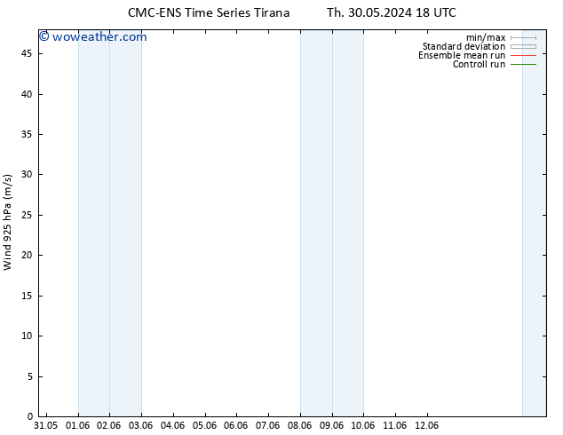 Wind 925 hPa CMC TS Fr 31.05.2024 00 UTC