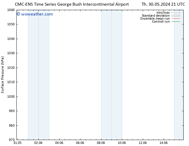 Surface pressure CMC TS Th 06.06.2024 21 UTC