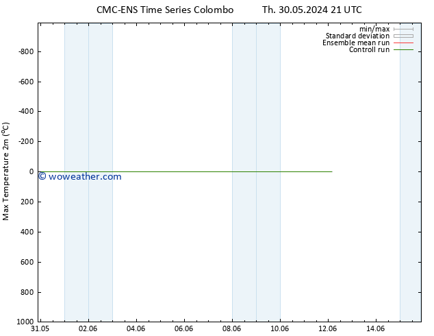 Temperature High (2m) CMC TS Fr 07.06.2024 21 UTC