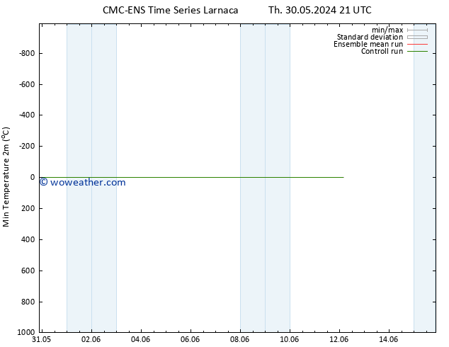 Temperature Low (2m) CMC TS Mo 10.06.2024 09 UTC