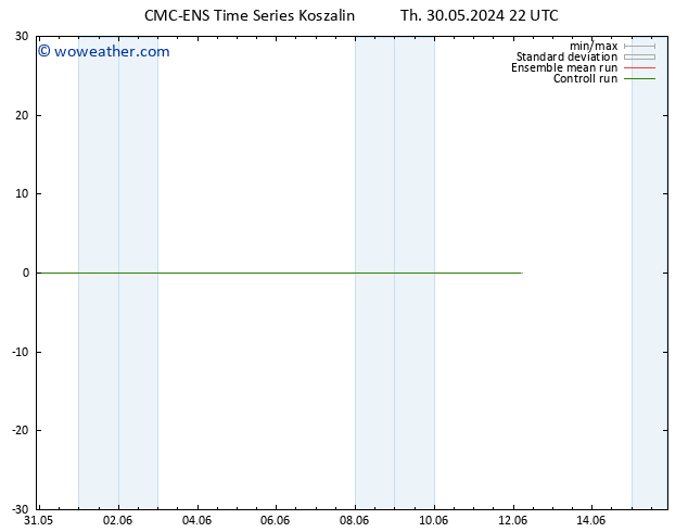 Height 500 hPa CMC TS Th 30.05.2024 22 UTC