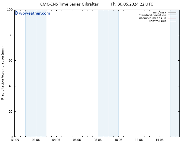 Precipitation accum. CMC TS Fr 07.06.2024 10 UTC