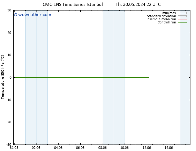 Temp. 850 hPa CMC TS We 12.06.2024 04 UTC