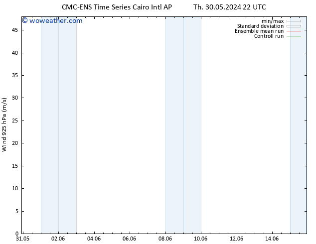 Wind 925 hPa CMC TS Su 02.06.2024 04 UTC