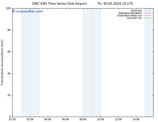 Precipitation accum. CMC TS Fr 07.06.2024 11 UTC