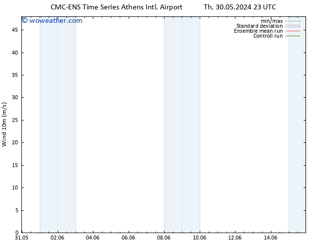 Surface wind CMC TS Fr 31.05.2024 05 UTC