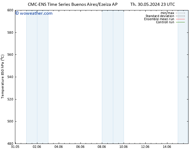 Height 500 hPa CMC TS Th 06.06.2024 11 UTC