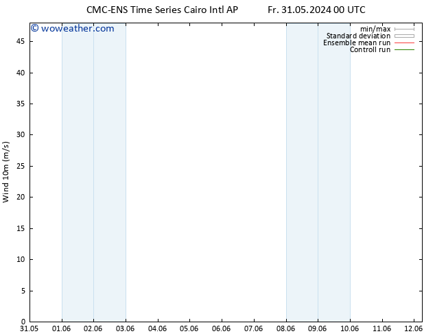 Surface wind CMC TS We 05.06.2024 12 UTC