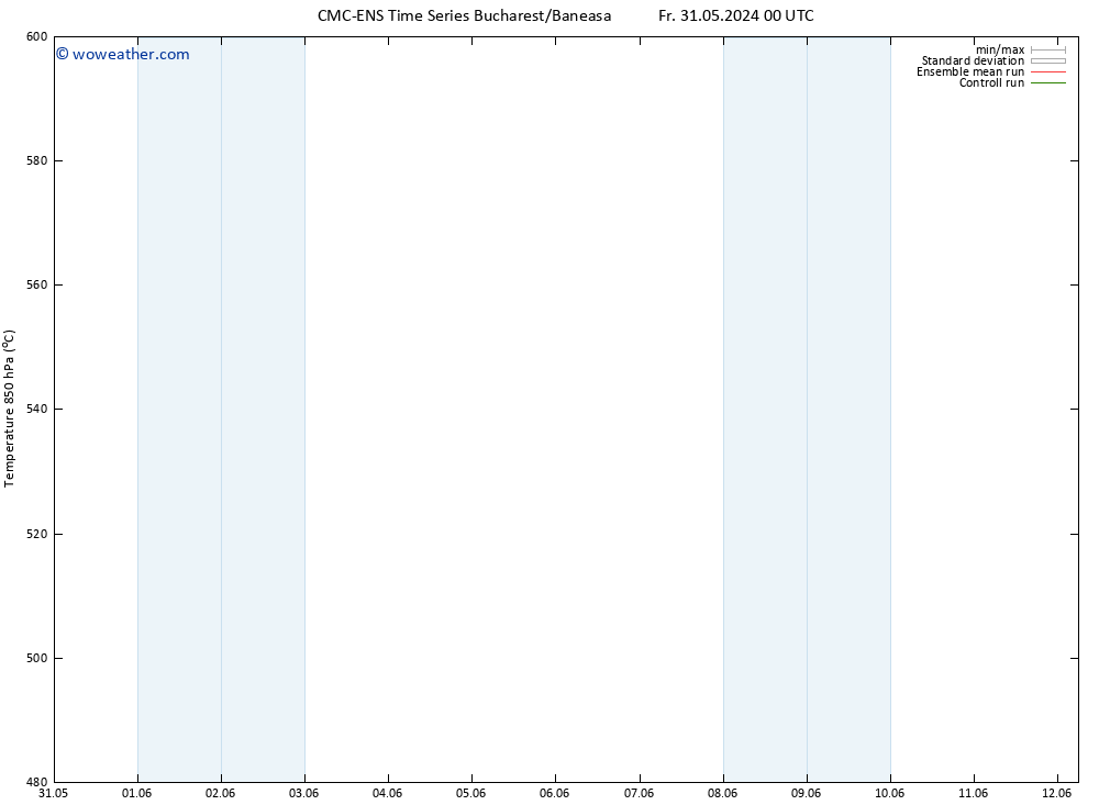Height 500 hPa CMC TS Su 02.06.2024 12 UTC