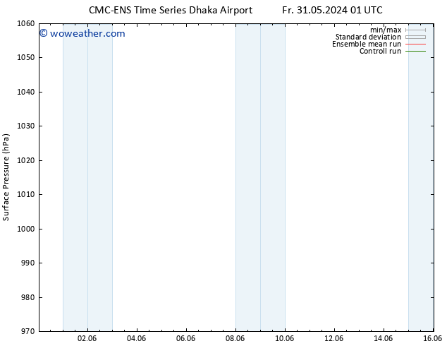 Surface pressure CMC TS Sa 08.06.2024 01 UTC