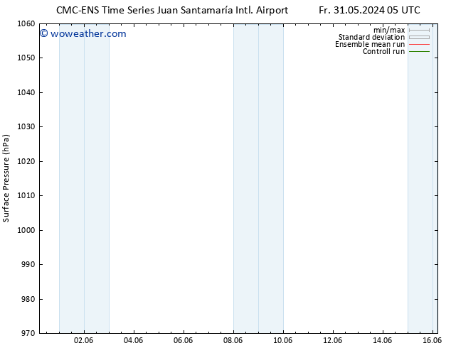 Surface pressure CMC TS Tu 04.06.2024 05 UTC