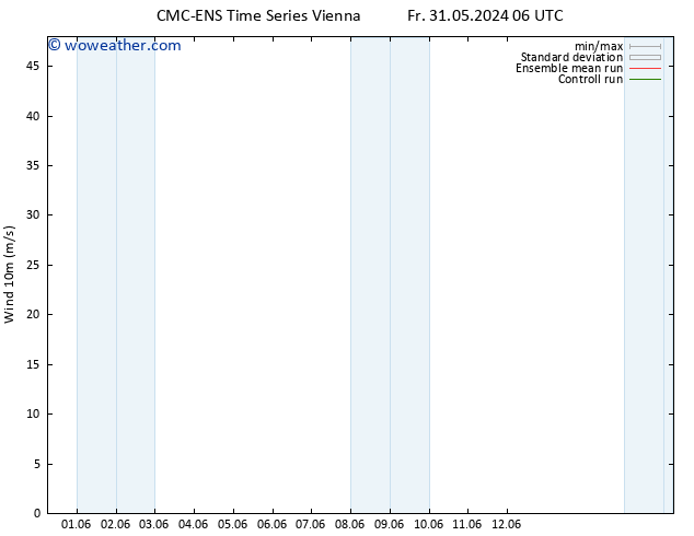 Surface wind CMC TS Mo 03.06.2024 18 UTC