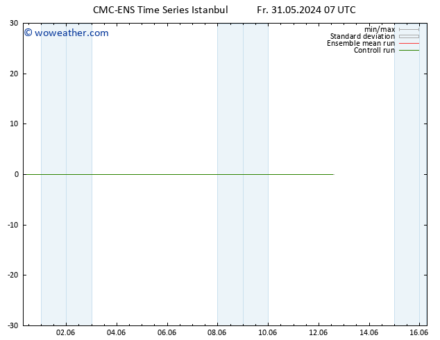 Wind 925 hPa CMC TS Fr 31.05.2024 07 UTC