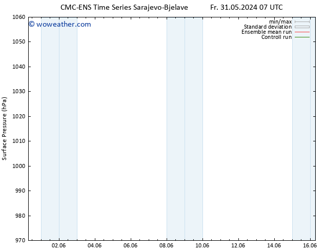 Surface pressure CMC TS Su 02.06.2024 19 UTC