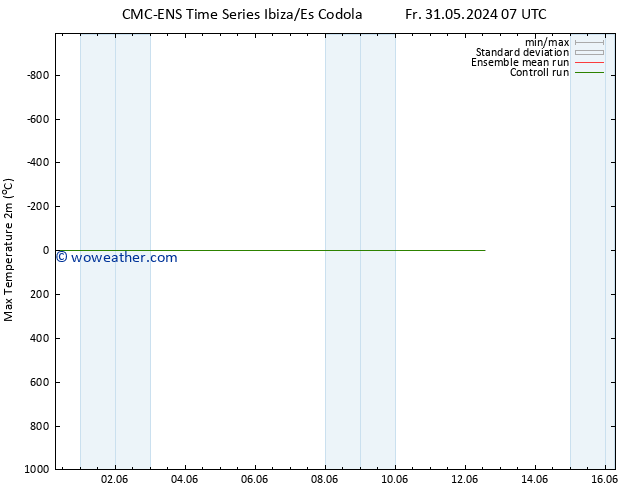 Temperature High (2m) CMC TS Fr 31.05.2024 13 UTC