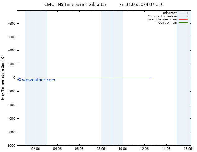 Temperature High (2m) CMC TS We 12.06.2024 13 UTC