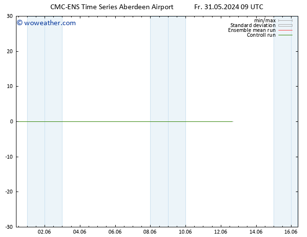 Height 500 hPa CMC TS Sa 01.06.2024 09 UTC