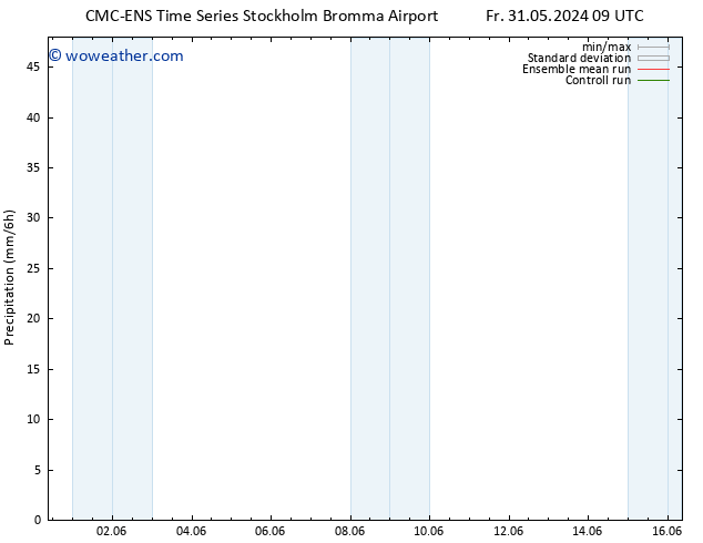 Precipitation CMC TS We 05.06.2024 03 UTC