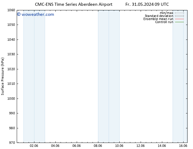 Surface pressure CMC TS Su 02.06.2024 09 UTC