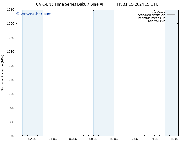 Surface pressure CMC TS Fr 07.06.2024 03 UTC