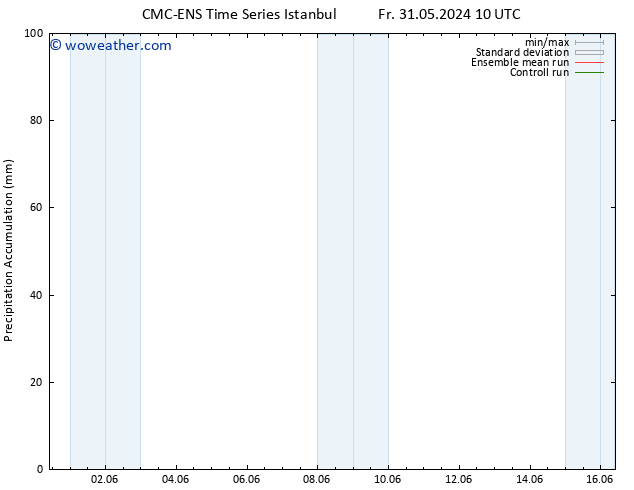Precipitation accum. CMC TS Su 02.06.2024 04 UTC