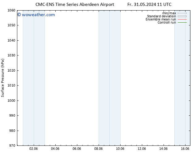 Surface pressure CMC TS Fr 31.05.2024 23 UTC