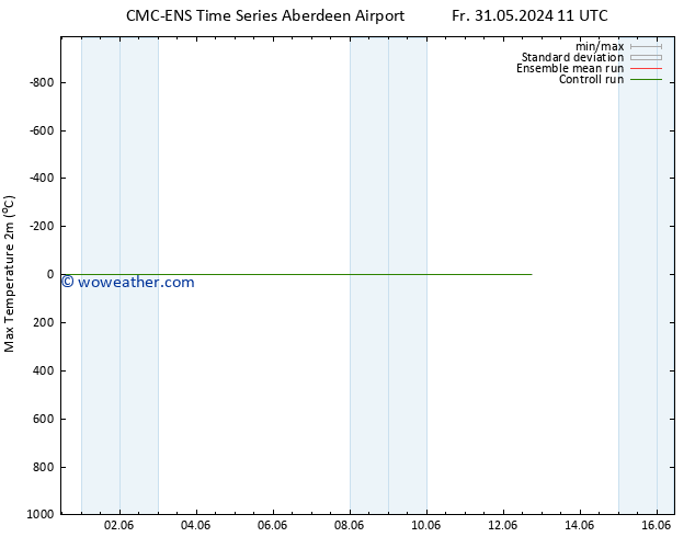 Temperature High (2m) CMC TS Fr 31.05.2024 11 UTC