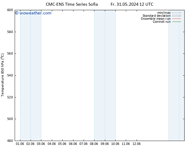 Height 500 hPa CMC TS Mo 10.06.2024 12 UTC