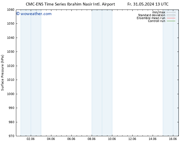 Surface pressure CMC TS Fr 07.06.2024 13 UTC