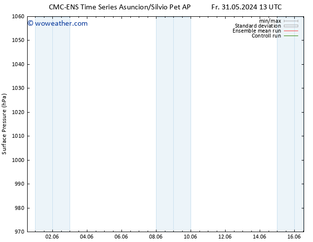 Surface pressure CMC TS Su 02.06.2024 07 UTC