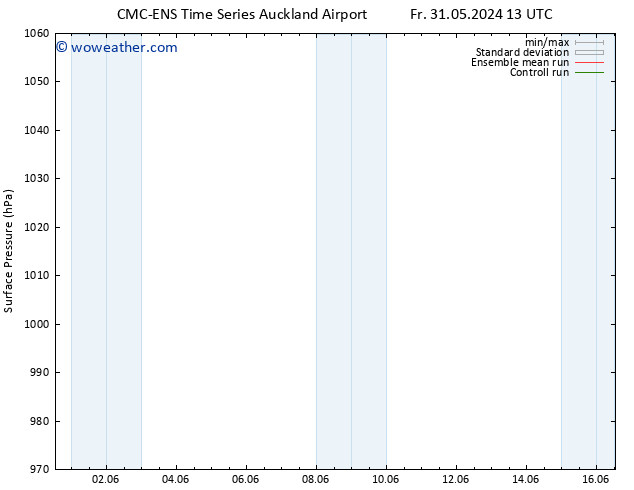 Surface pressure CMC TS Mo 03.06.2024 13 UTC