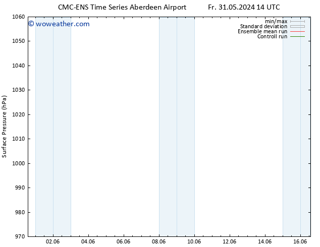 Surface pressure CMC TS Fr 31.05.2024 20 UTC