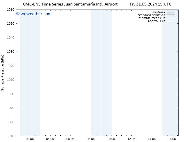 Surface pressure CMC TS Th 06.06.2024 15 UTC