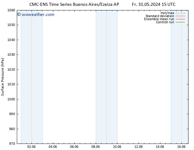 Surface pressure CMC TS Su 02.06.2024 09 UTC