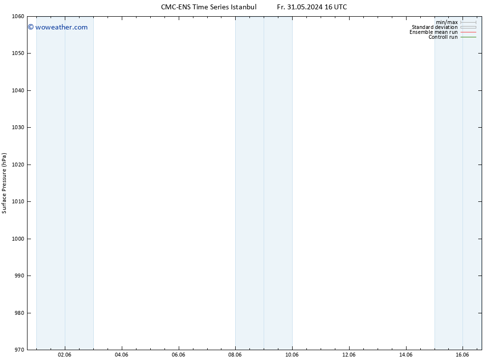 Surface pressure CMC TS Th 06.06.2024 16 UTC