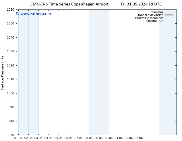 Surface pressure CMC TS Su 02.06.2024 18 UTC