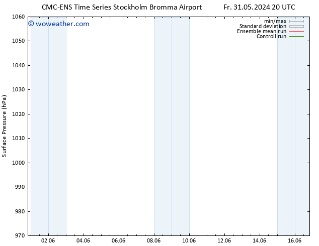 Surface pressure CMC TS Fr 07.06.2024 14 UTC