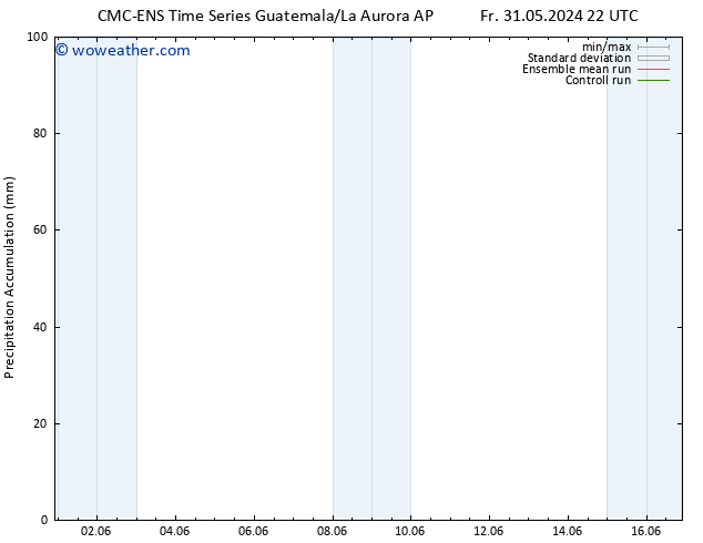 Precipitation accum. CMC TS Sa 01.06.2024 10 UTC