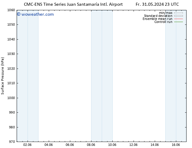 Surface pressure CMC TS We 05.06.2024 23 UTC